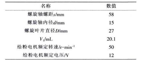 設(shè)計(jì)參數(shù).png